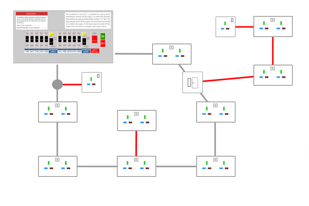 Sockets :  arena & Radial Circuits – the-Regs.co.uk : BS7671  